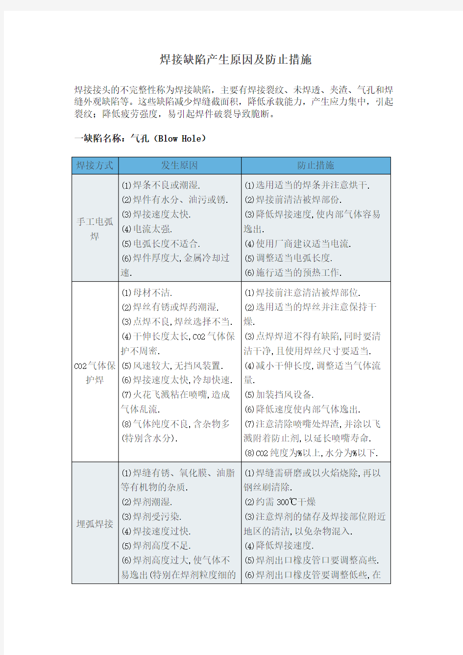 焊接缺陷产生原因及防止措施