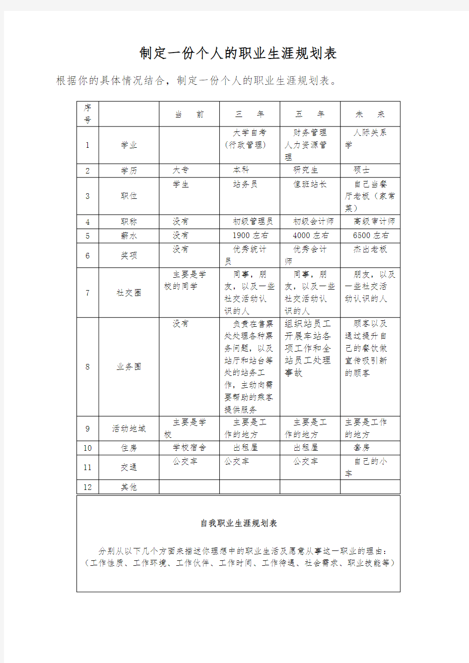 制定一份个人的职业生涯规划表