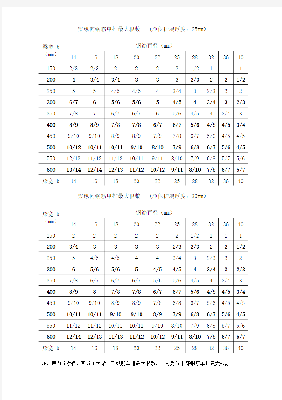 钢筋的面积表常用表格