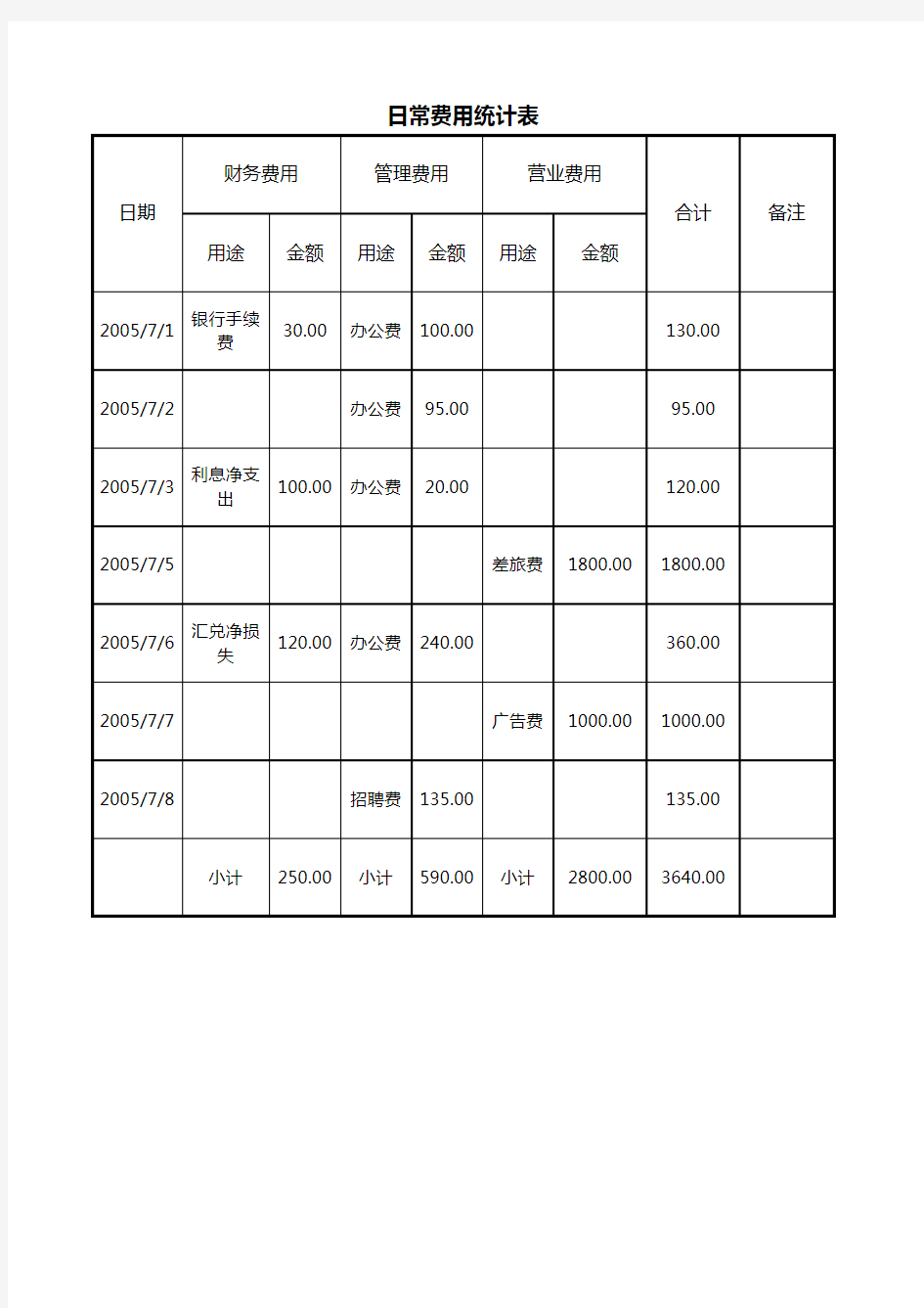 日常费用统计表excel模板