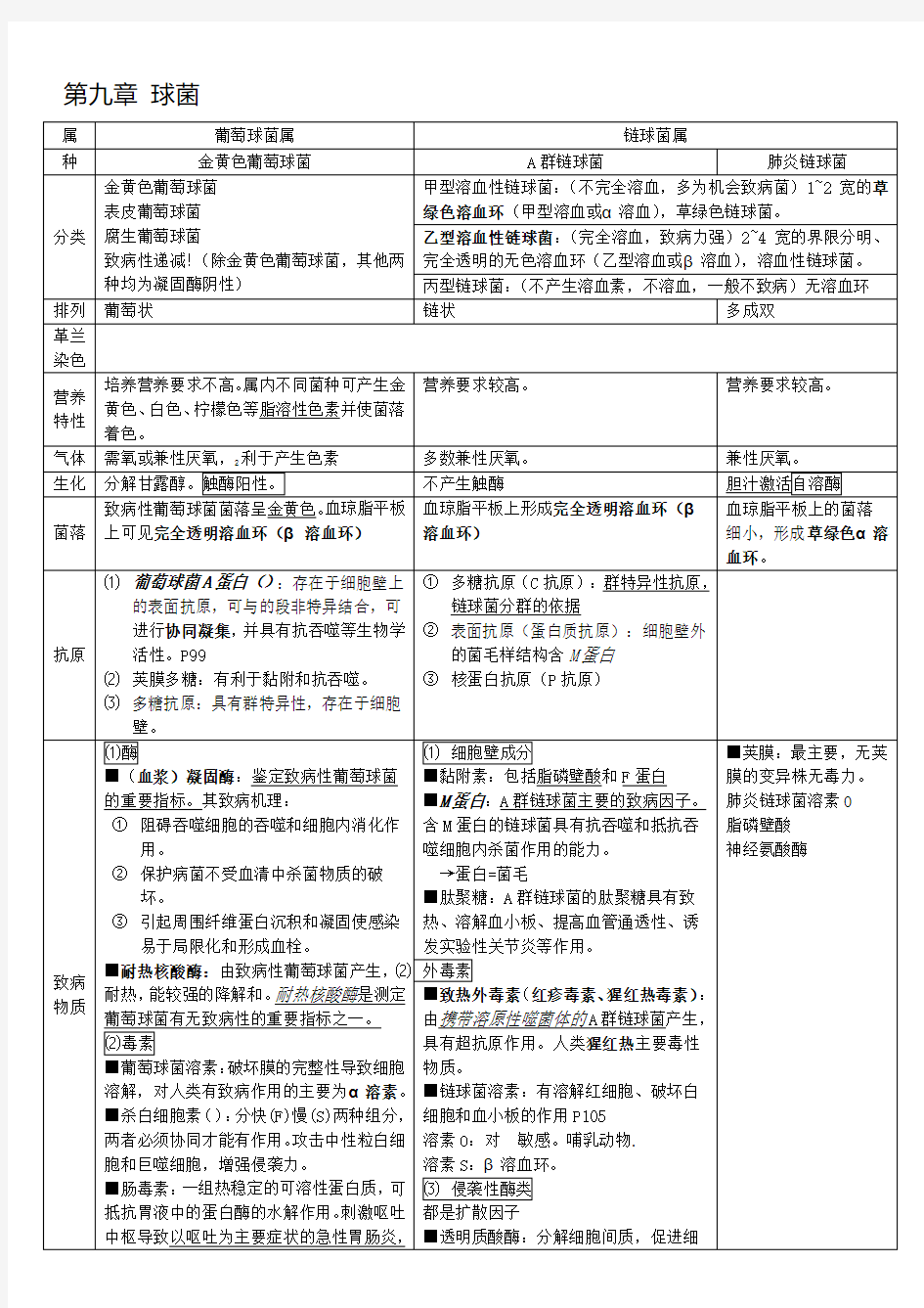 医学微生物学细菌重点归纳整理