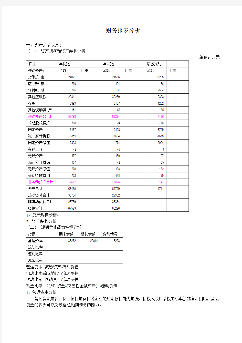 财务报表分析报告总结归纳(1)