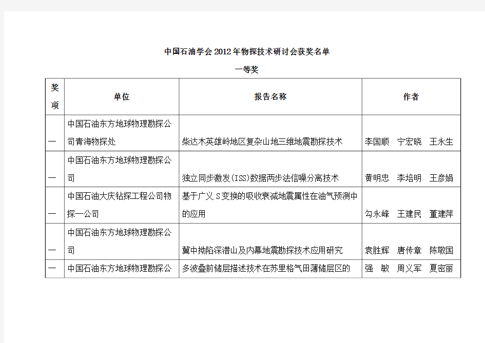 中国石油学会物探技术研讨会在哈尔滨召开