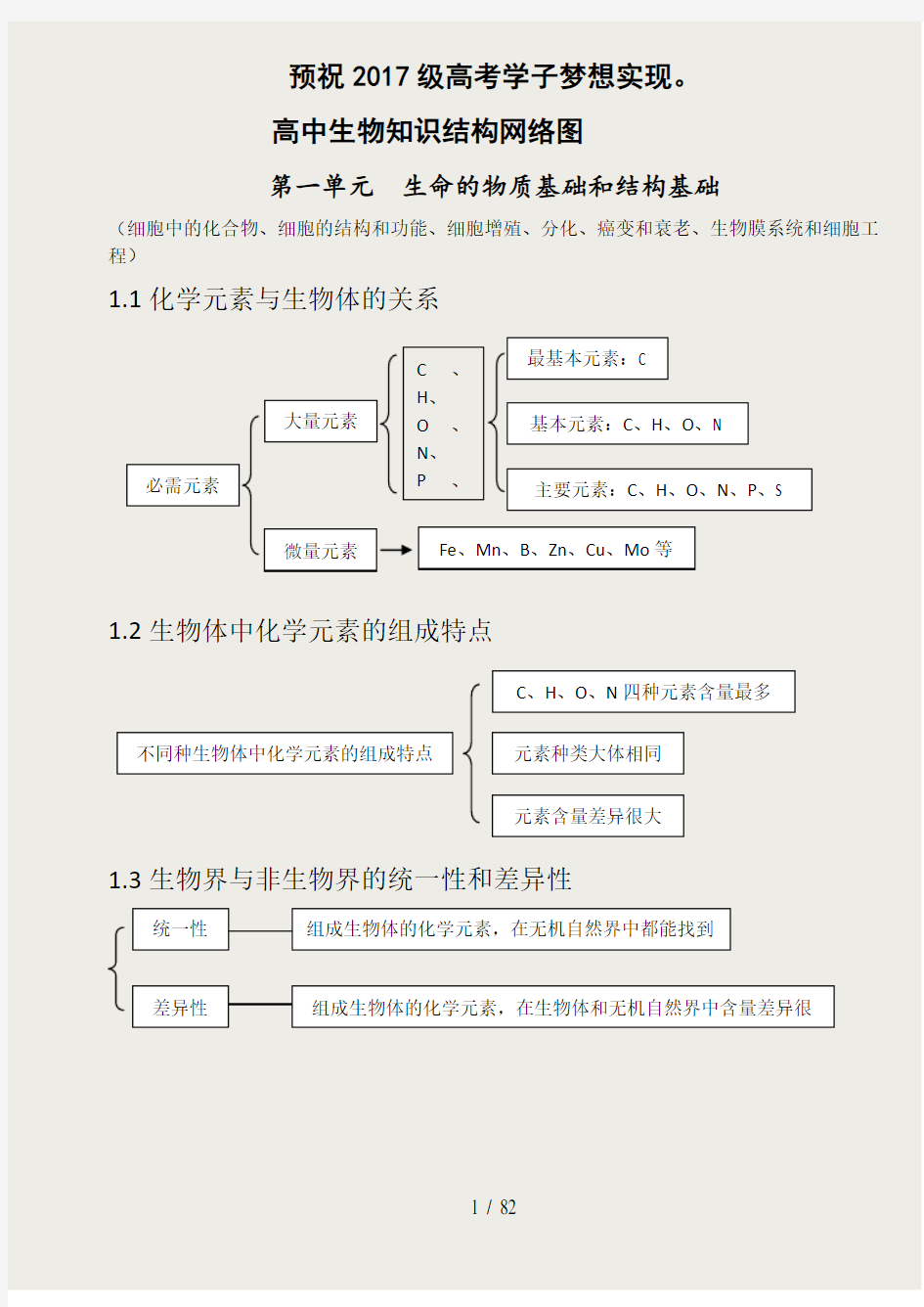 高中生物知识结构网络图(完整版)