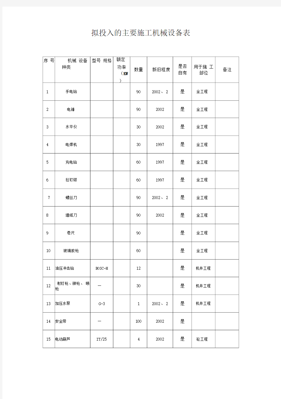 拟投入主要机械设备表