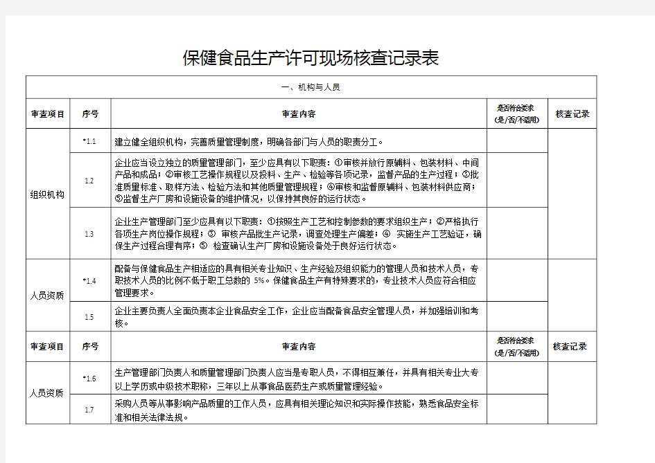 保健食品生产许可现场核查记录表