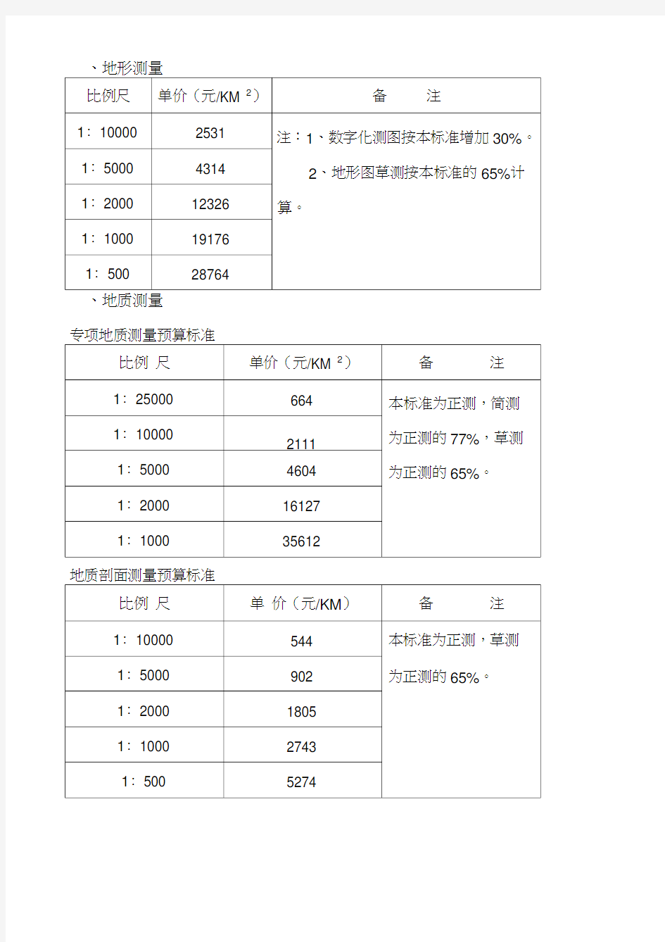 地质勘查项目预算暂行标准