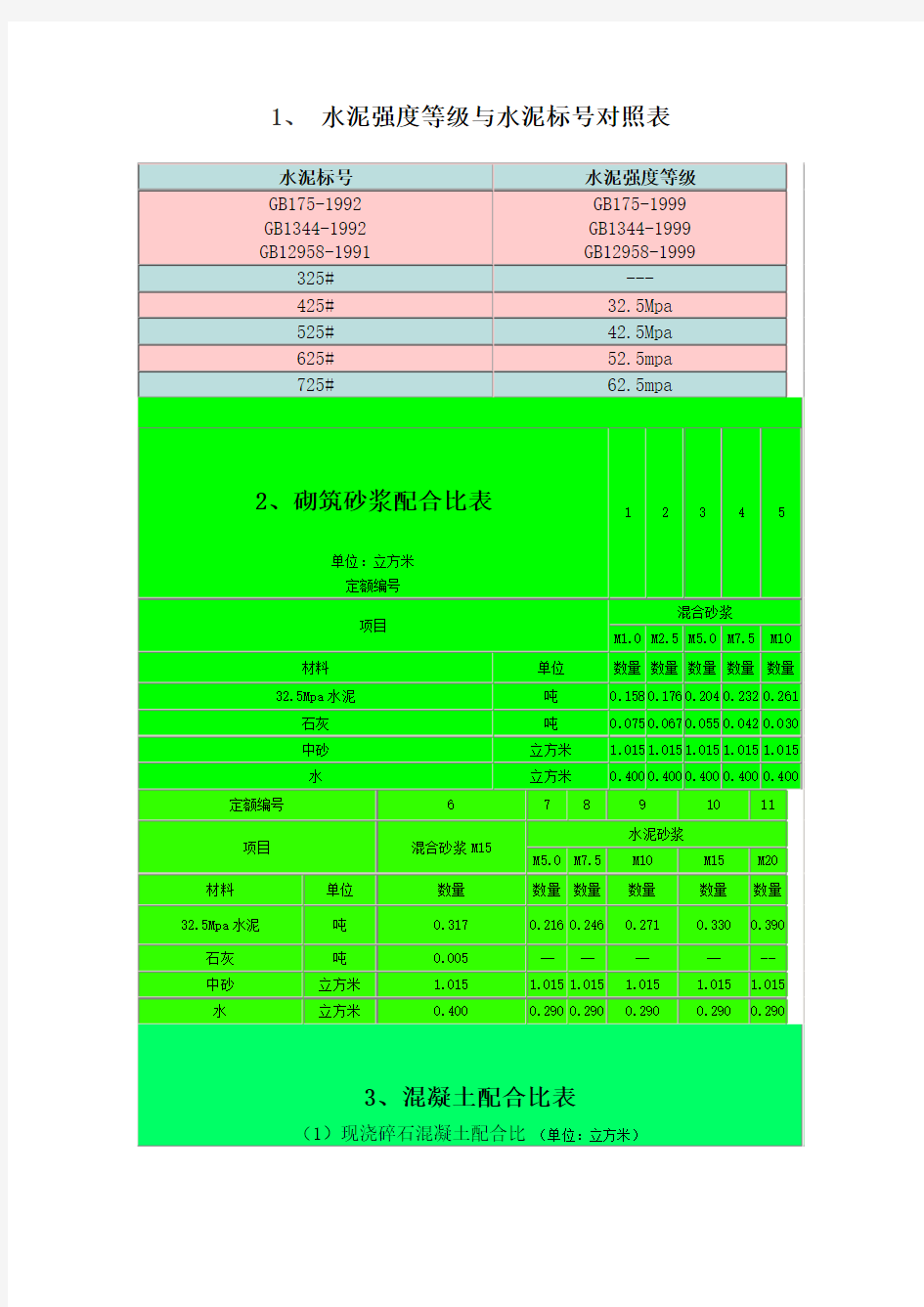 水泥砂浆强度等级与水泥砂浆标号对照表