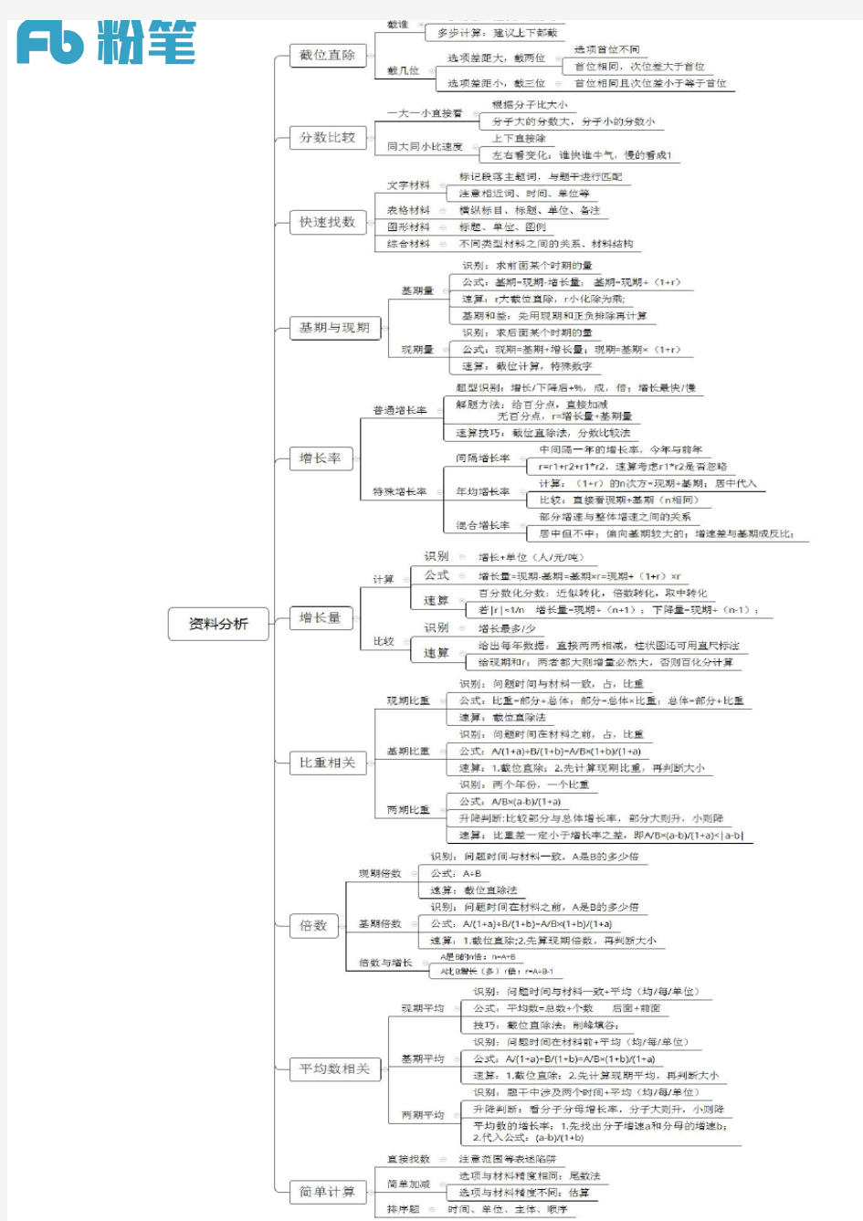 粉笔资料分析思维导图