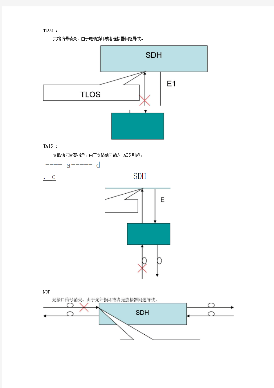 SDH常见告警及原因分析