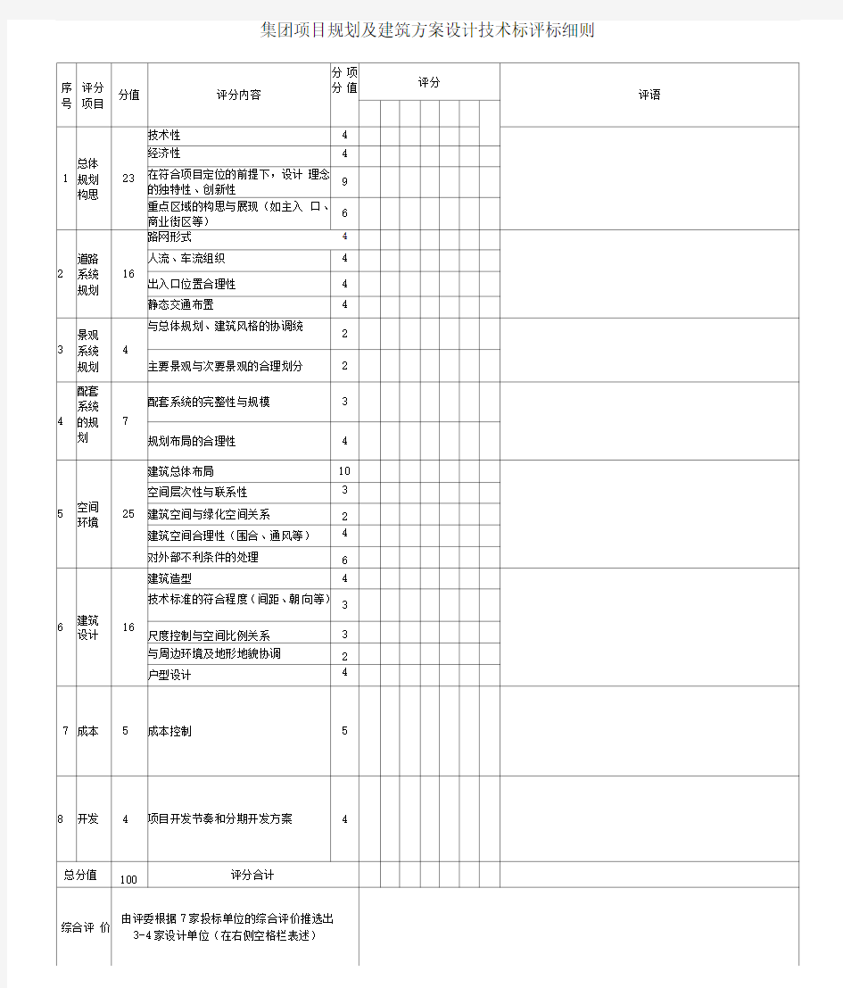 电力集团建筑工程设计招标评标方法(集团项目规划及建筑方案设计技术标评标细则)