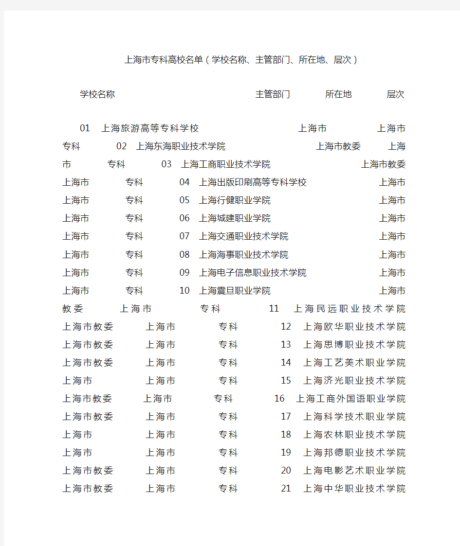 上海市专科高校名单(学校名称、主管部门、所在地、层次)