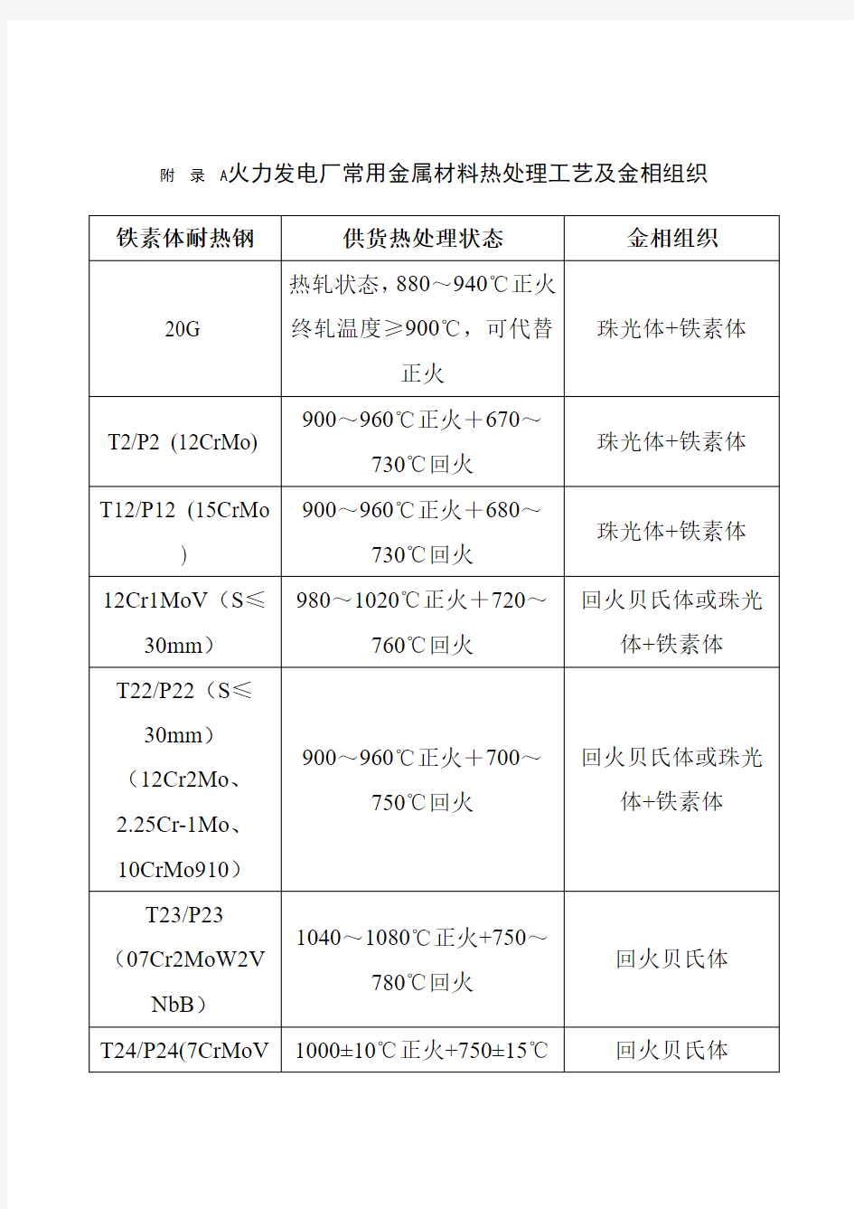 火力发电厂常用金属材料热处理工艺及金相组织