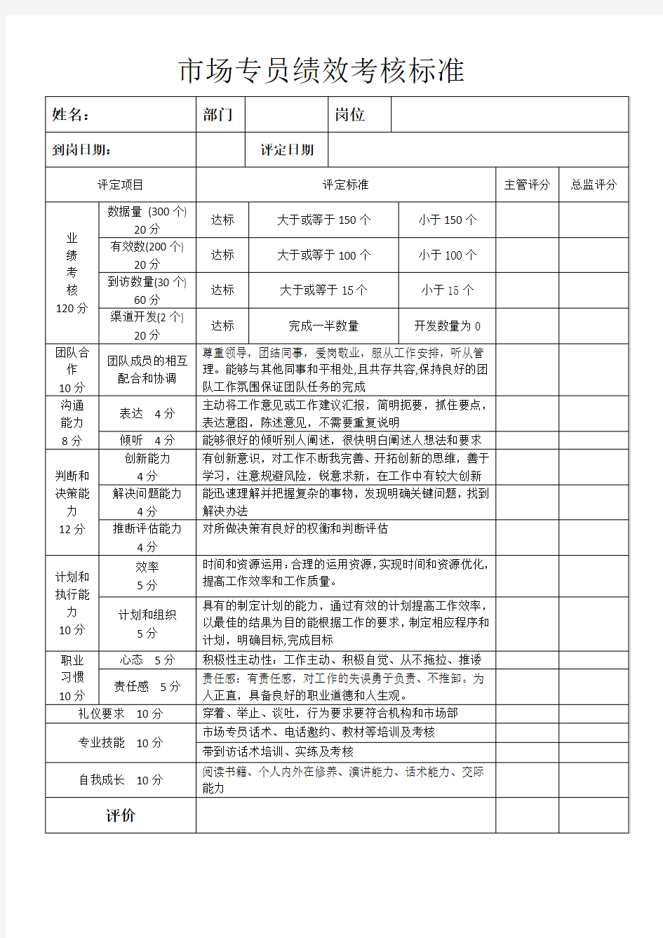 市场专员KPI考核表