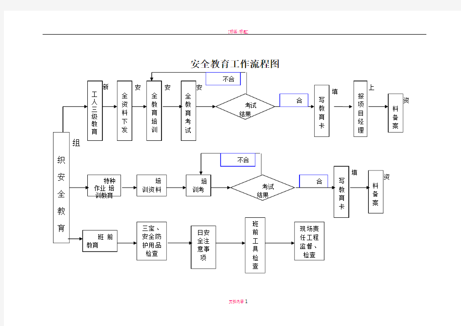 安全教育工作流程图