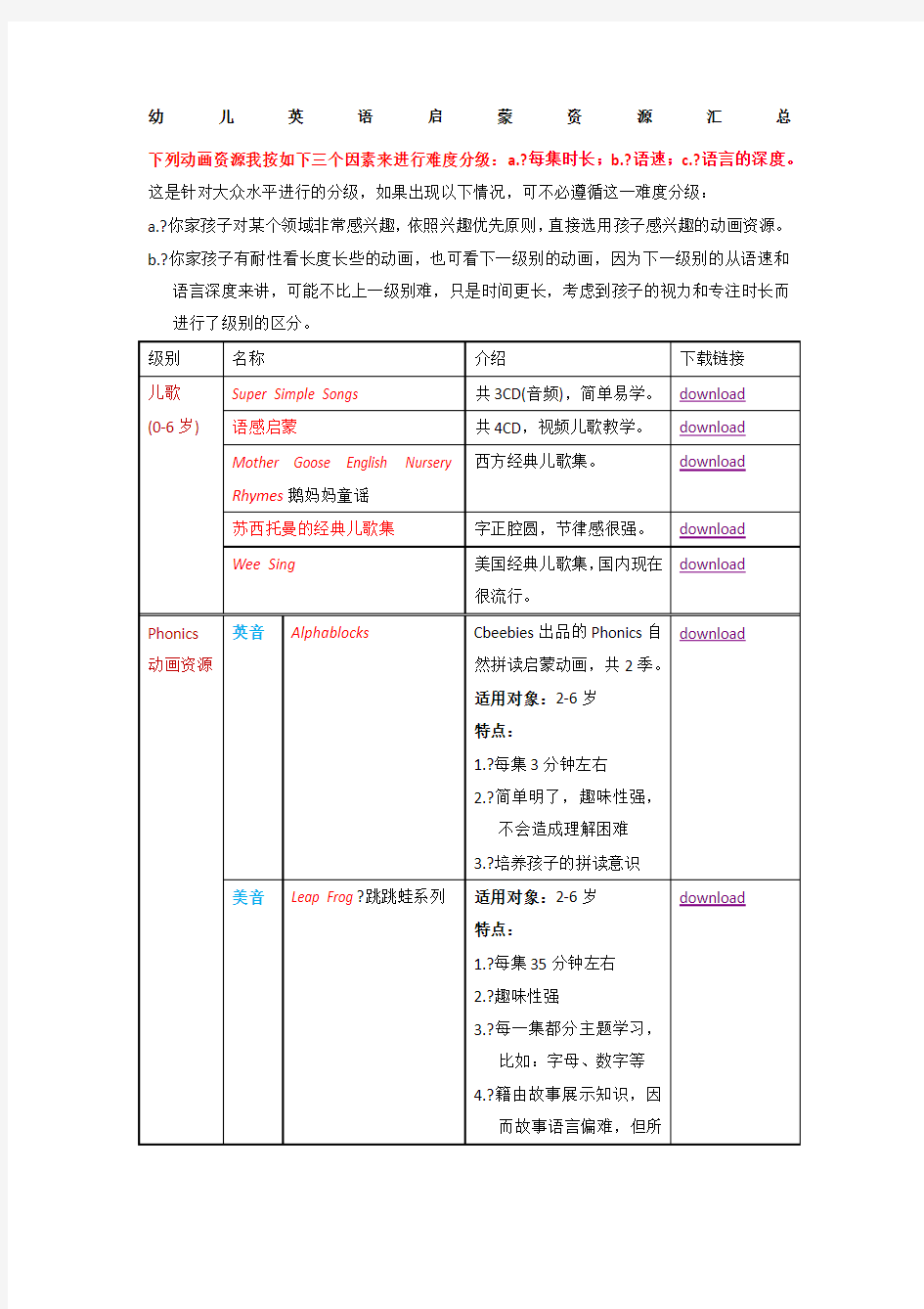 幼儿英语启蒙资源汇总