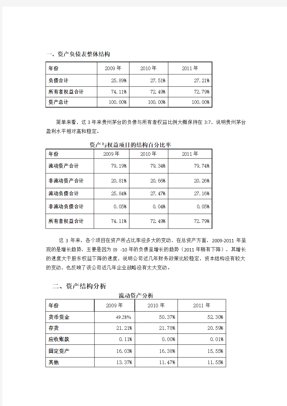 贵州茅台资产负债表与利润表分析