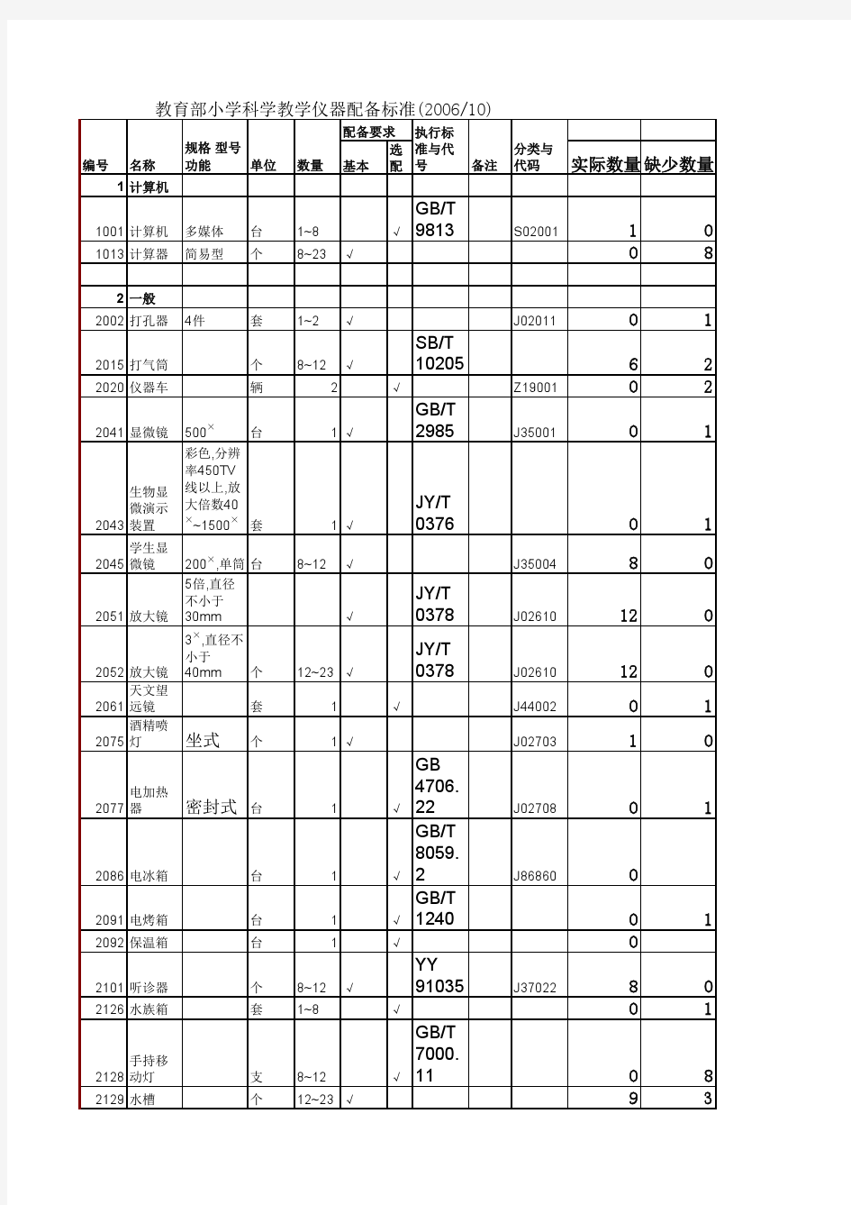 小学科学教学仪器配备标准