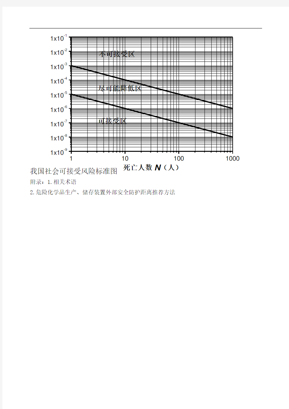 个人可接受风险标准和社会可接受风险标准试行