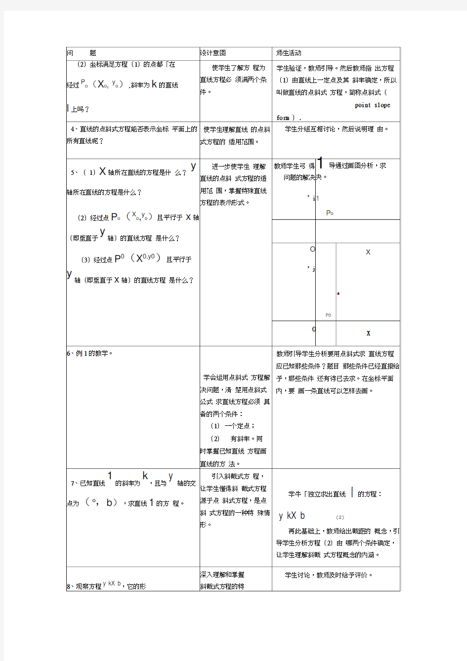 山东省招远市第二中学高中数学《直线的点斜式方程》教案新人教版必修2