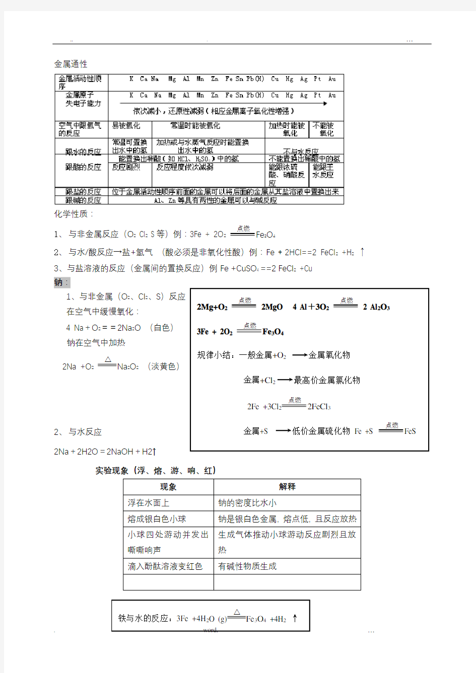 金属及非金属性质知识点总结