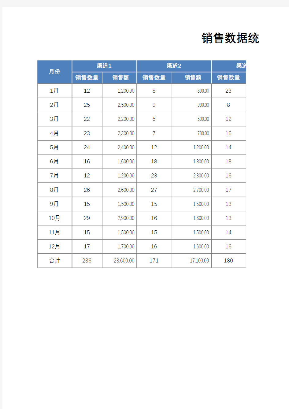 销售数据分析表