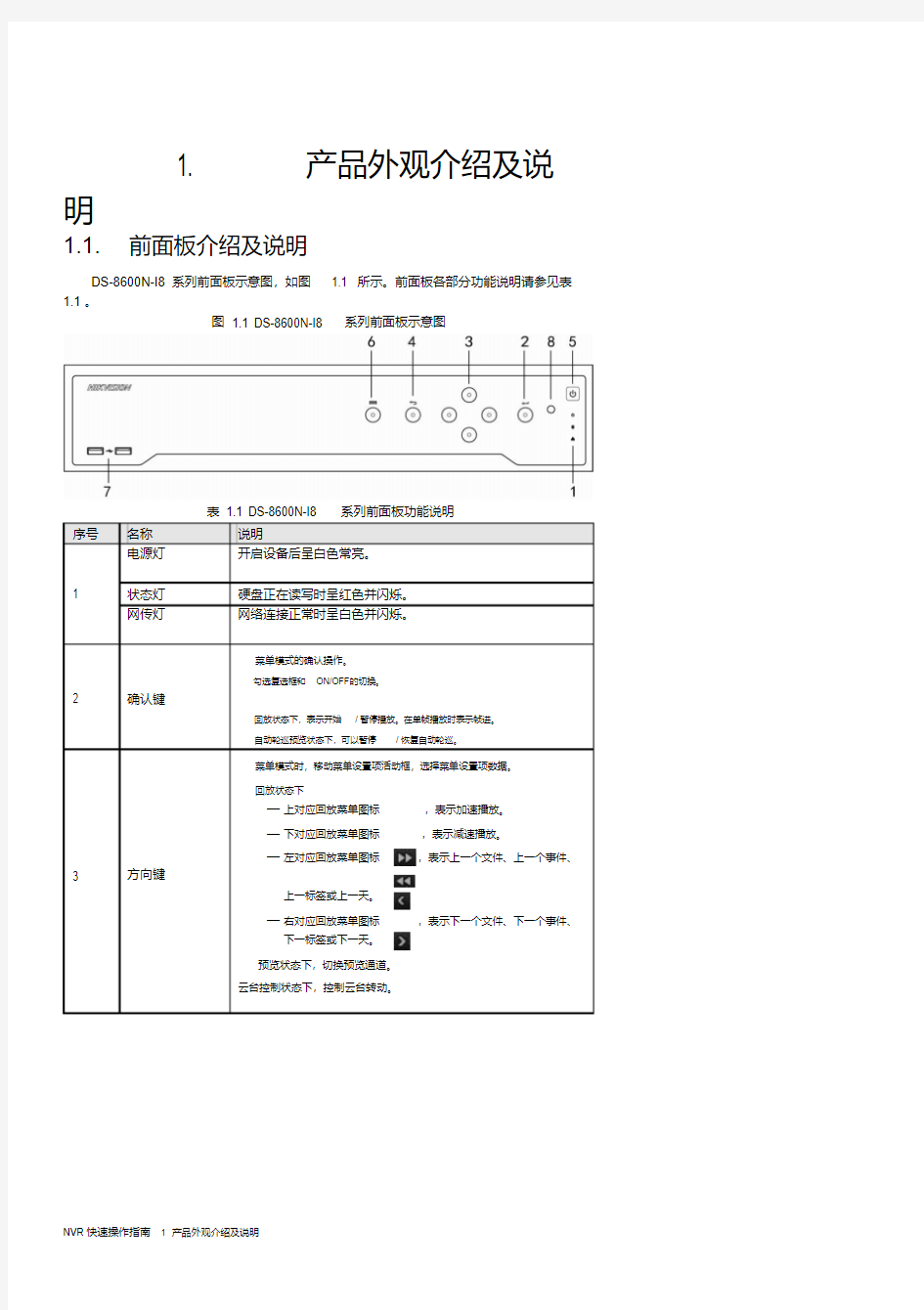 海康硬盘录像机简易操作说明书