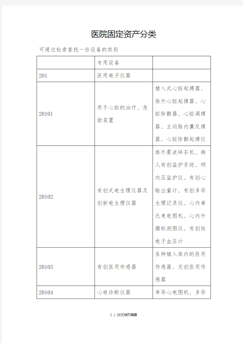 医院固定资产分类