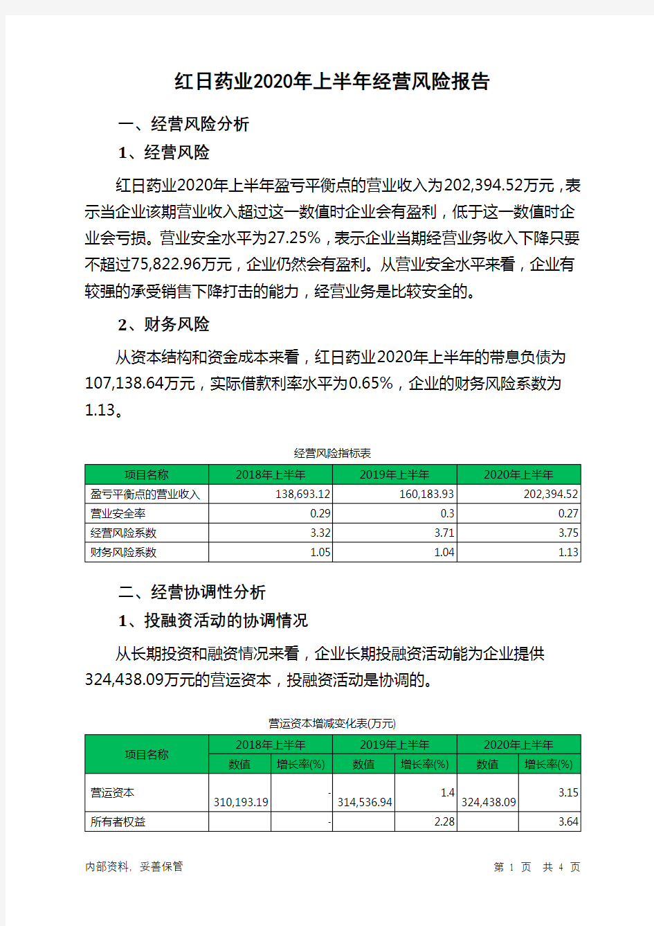 红日药业2020年上半年经营风险报告