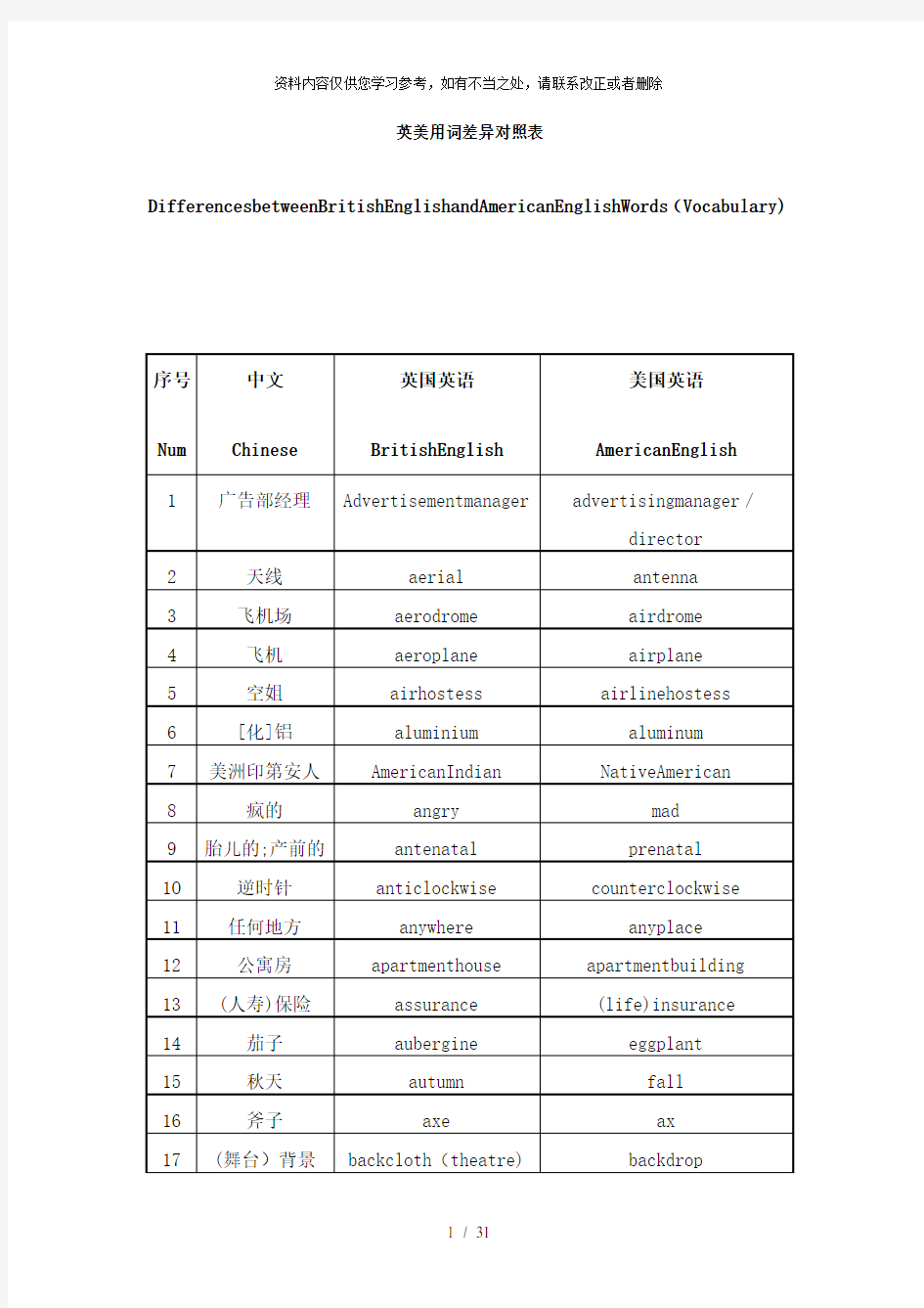 【精品】英美用词差异对照表