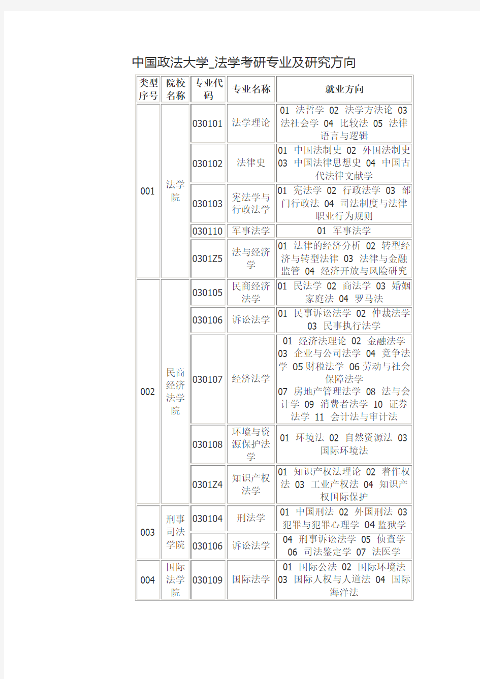 中国政法大学_法学考研专业及研究方向