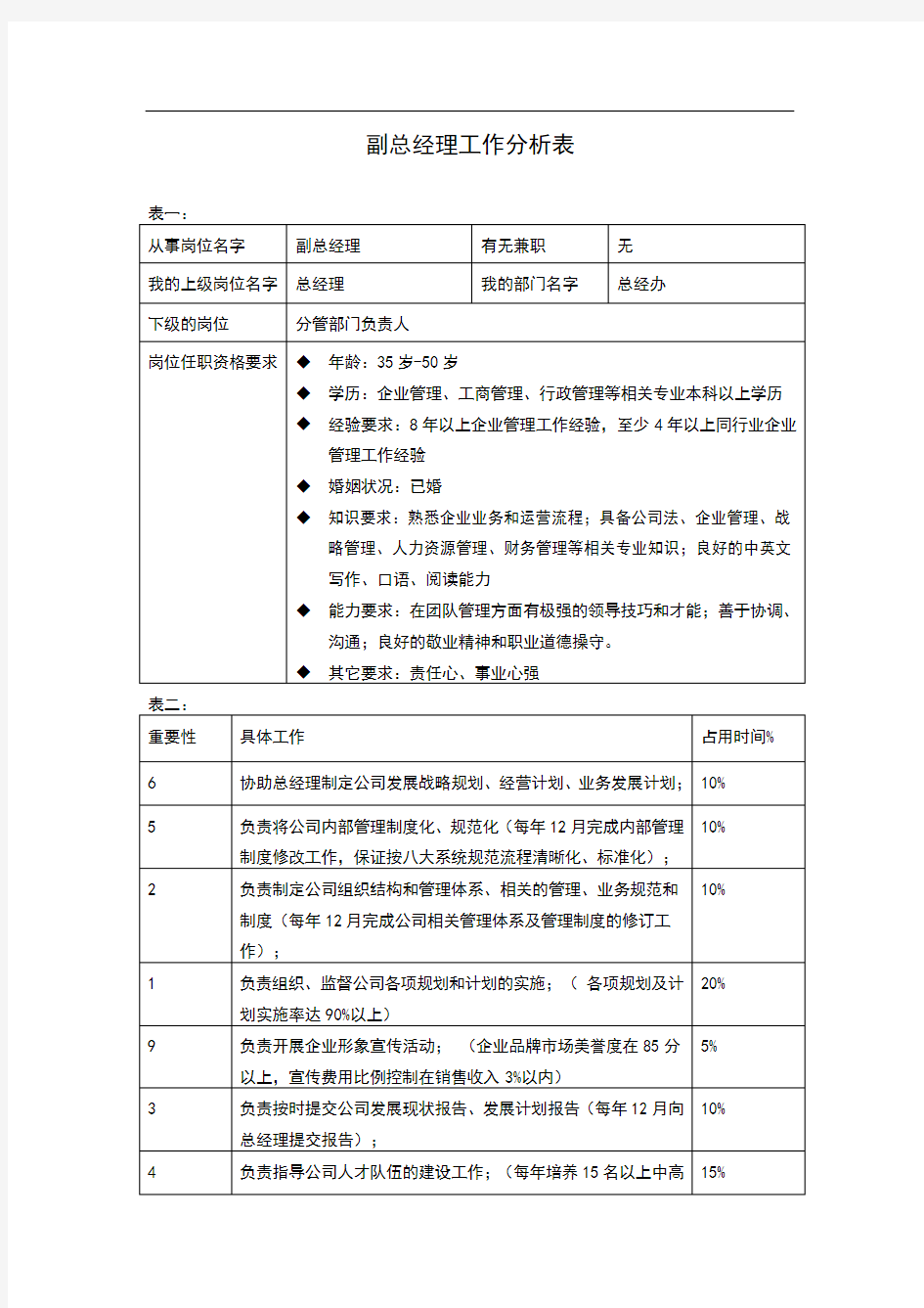 副总经理工作分析表