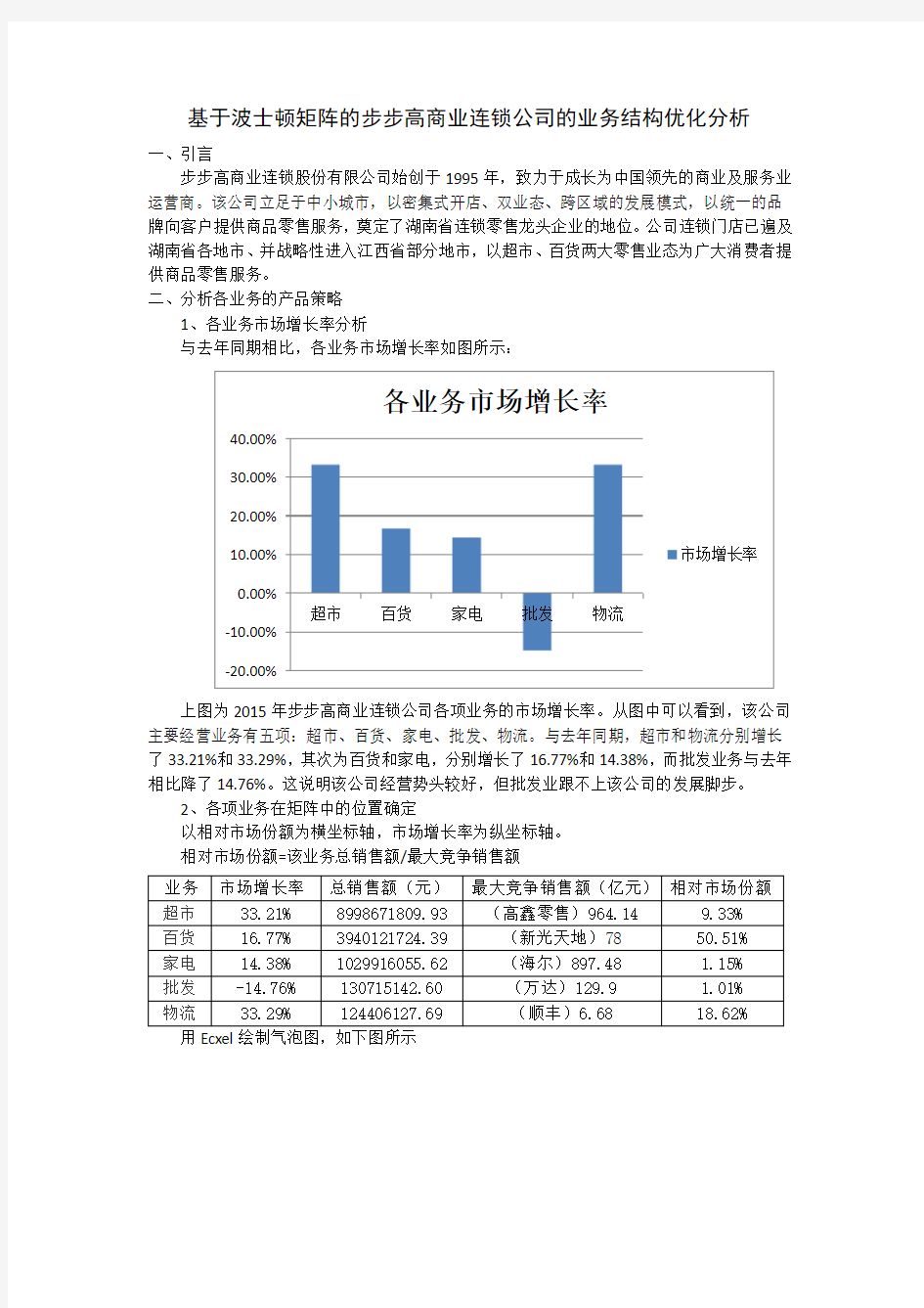 基于波士顿矩阵的步步高商业连锁公司的业务结构优化分析