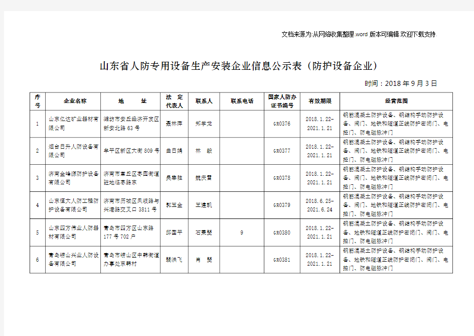 山东省人防专用设备生产安装企业信息公示表防护设备企业