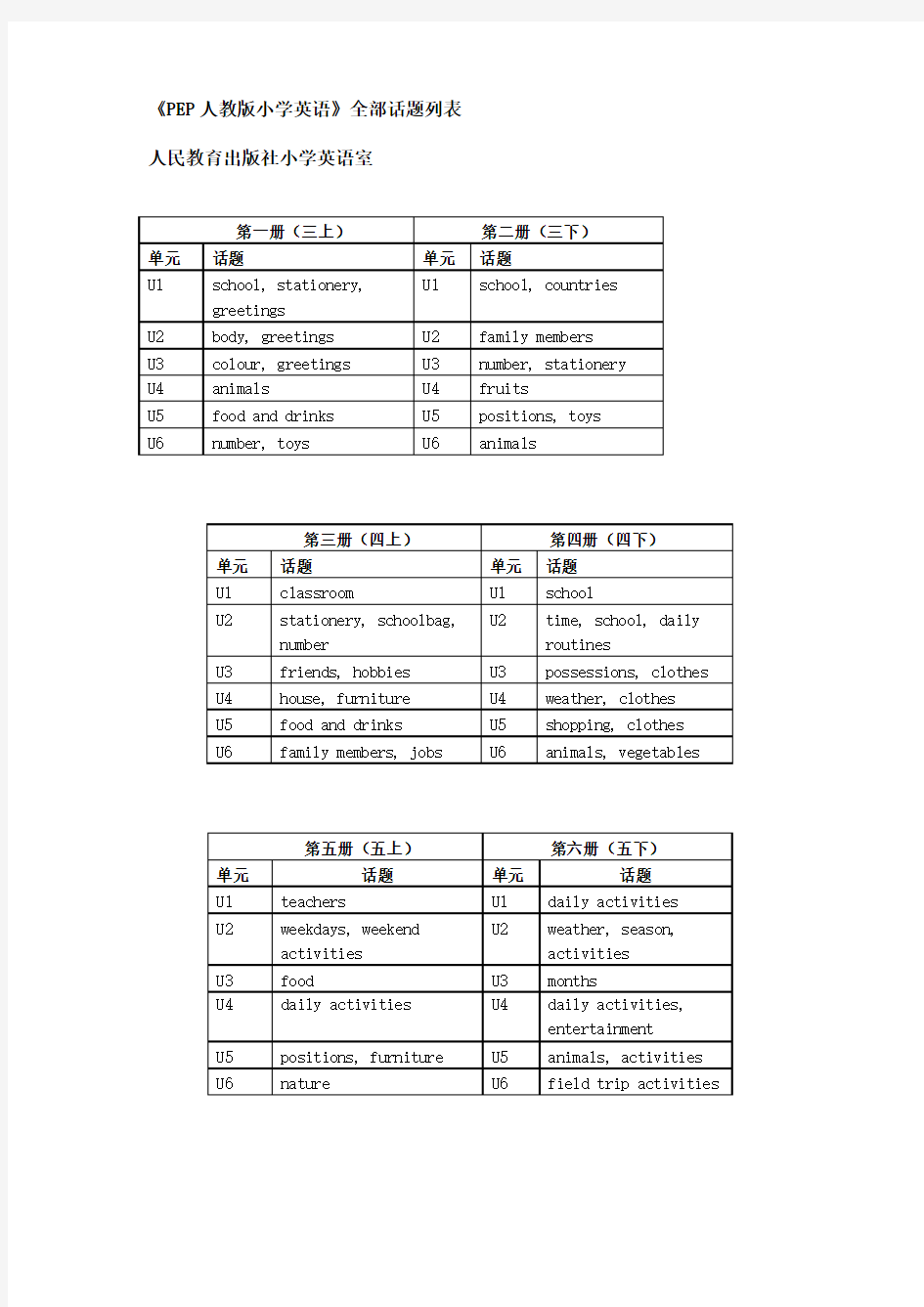 pep人教小学英语全部话题列表