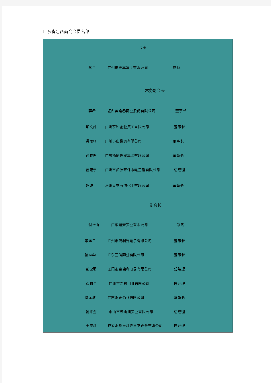 广东省江西商会会员名单