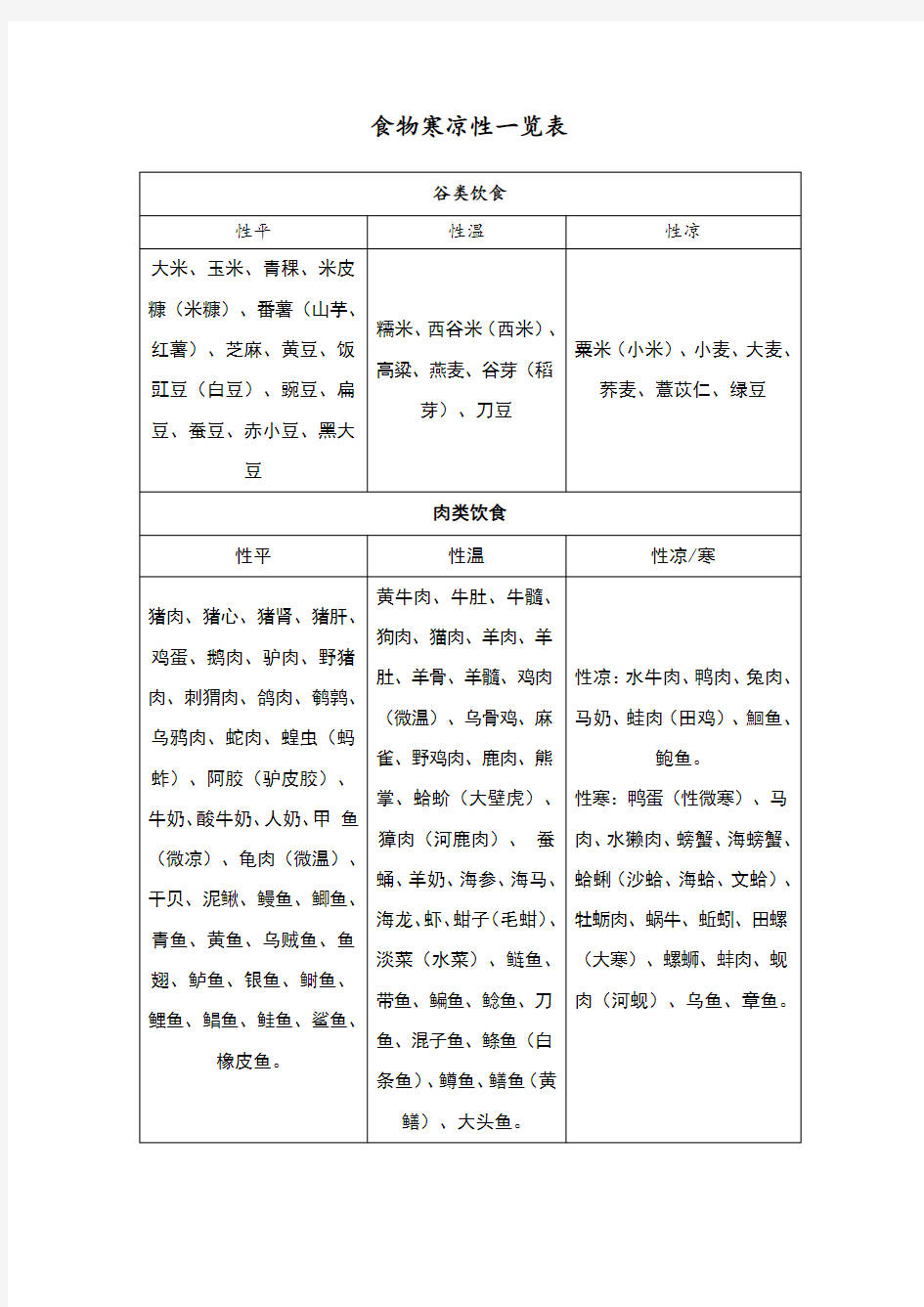 食物寒凉性一览表