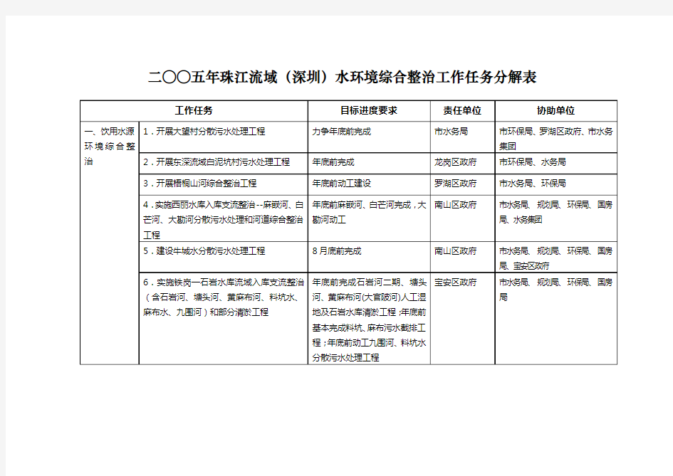 深圳-环保部