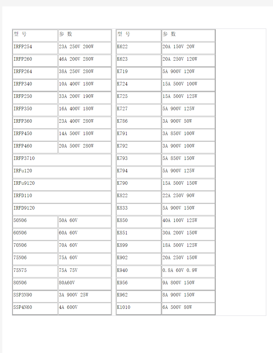 常用功率场效应管参数大全