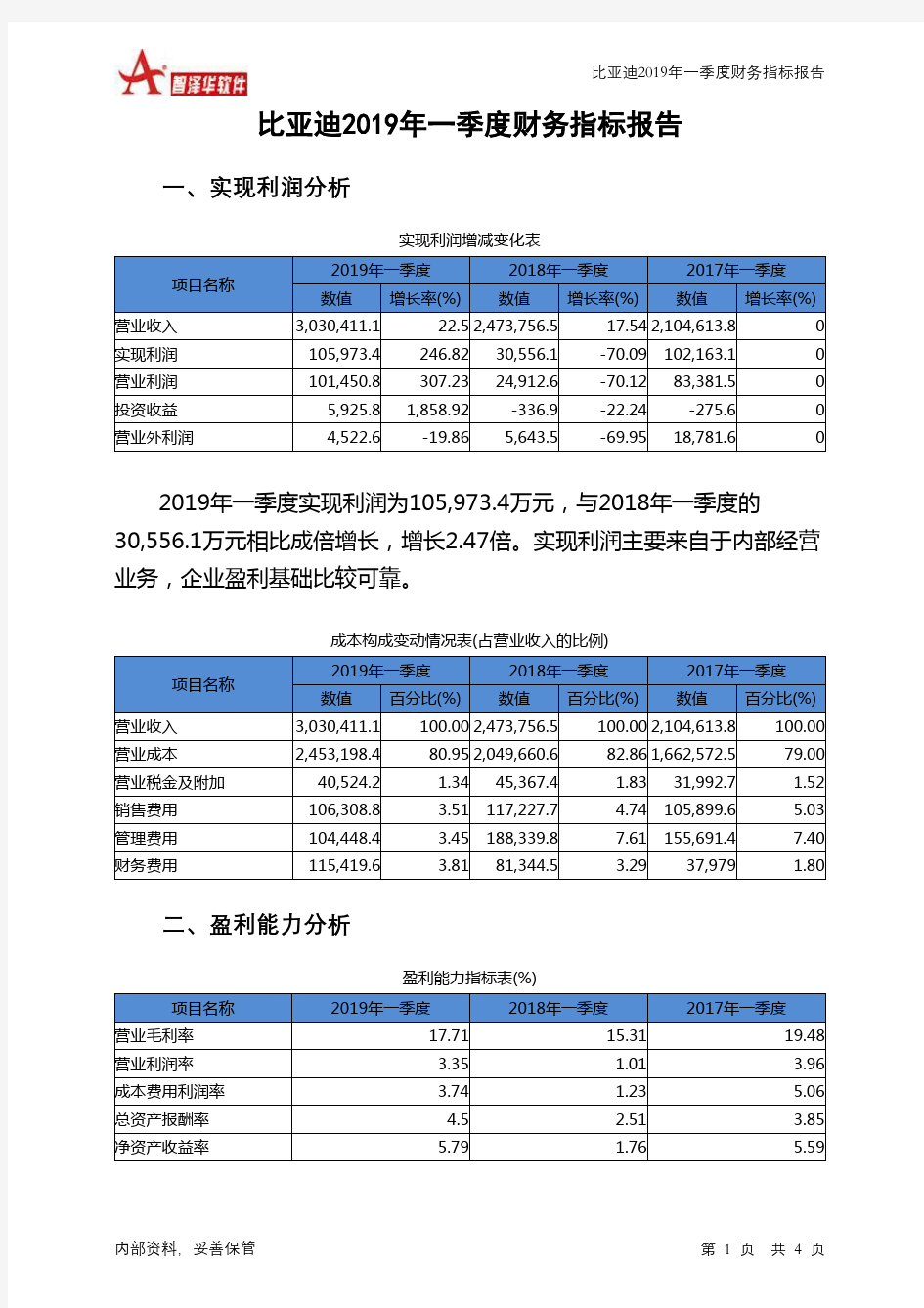 比亚迪2019年一季度财务指标报告