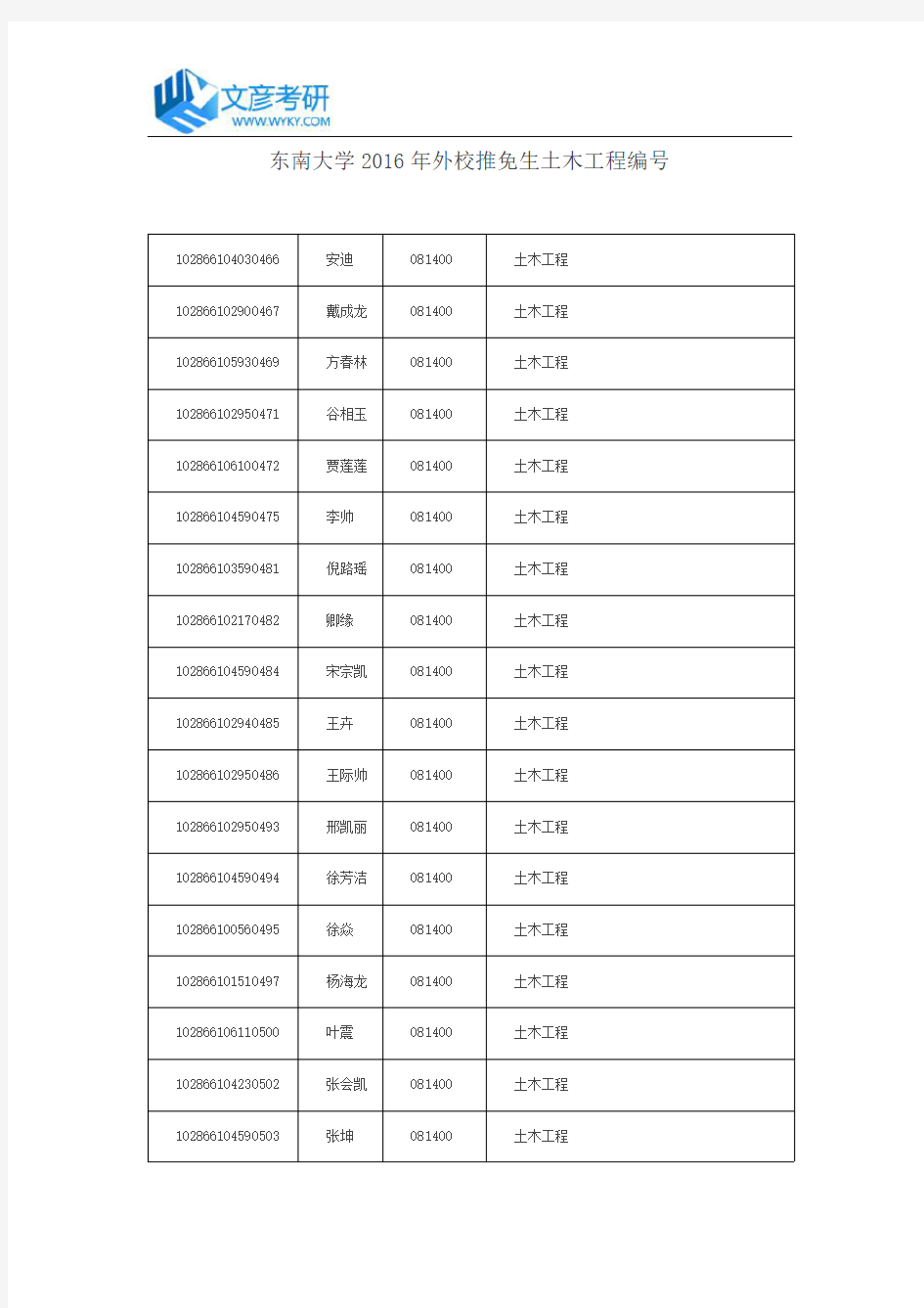 东南大学2016年外校推免生土木工程编号