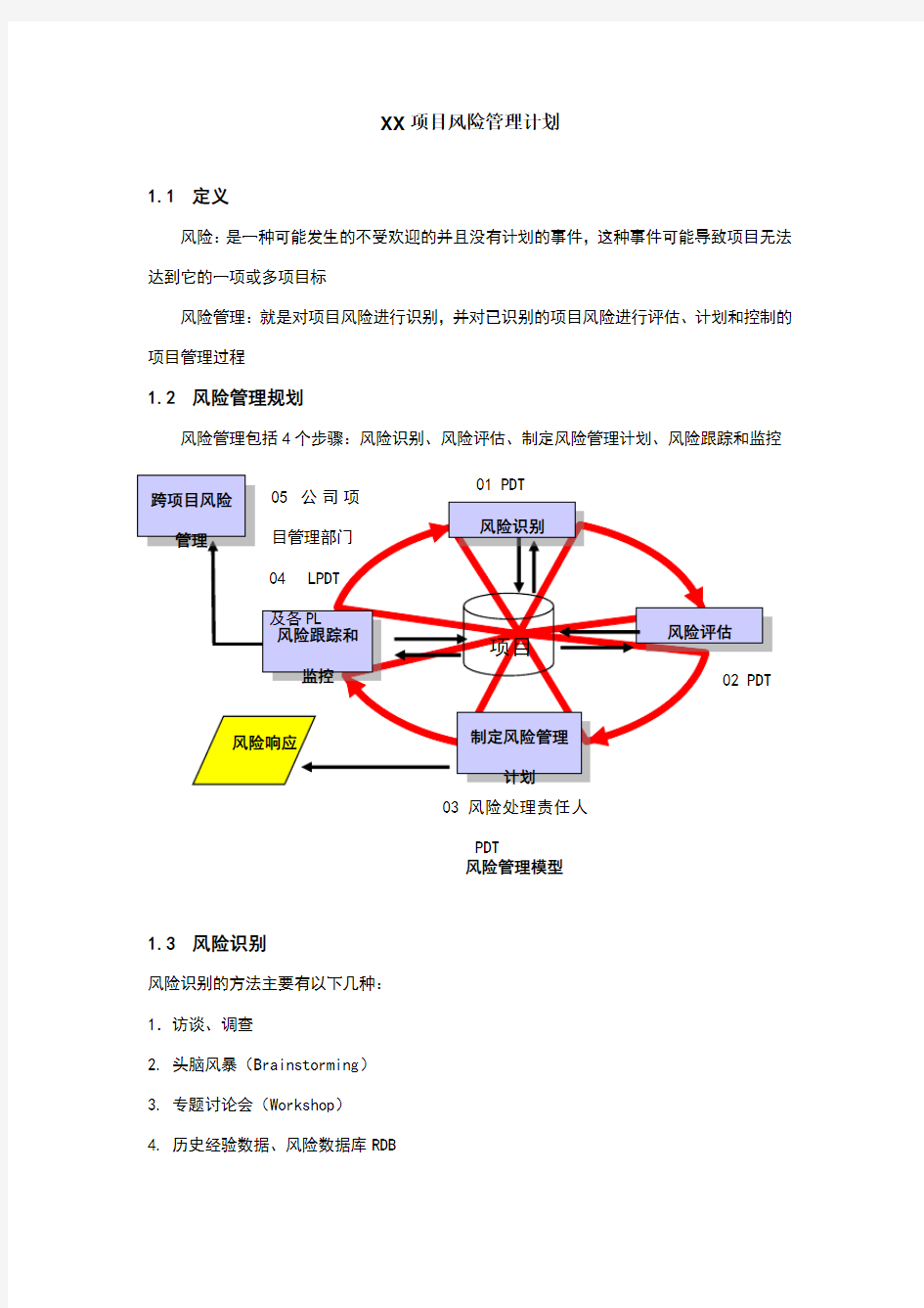 项目风险管理计划