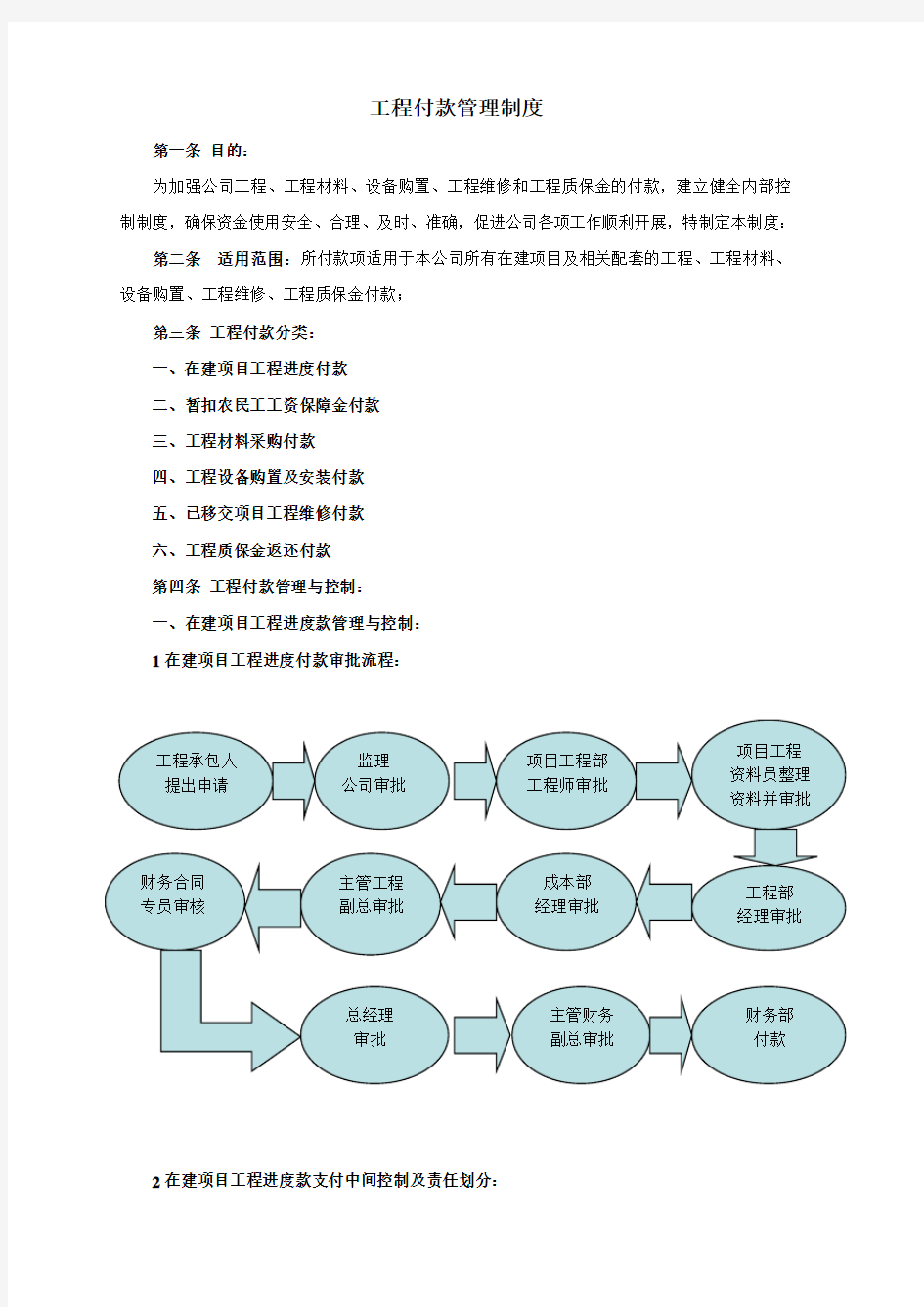 财务付款管理制度