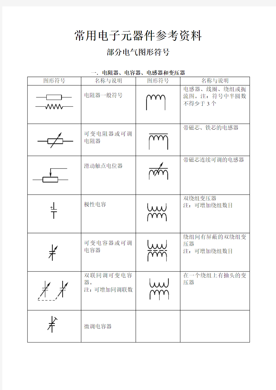 常用电子元器件命名 表示图形 主要技术参数