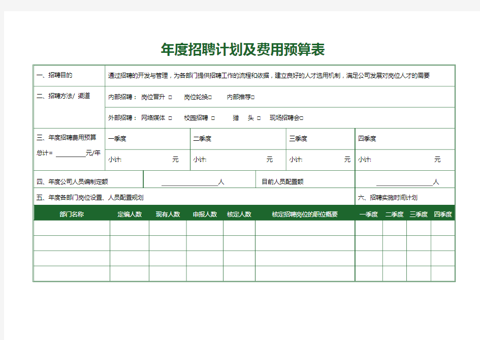 年度招聘计划及费用预算表(横向A4)