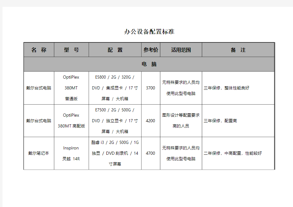 公司办公设备配置标准