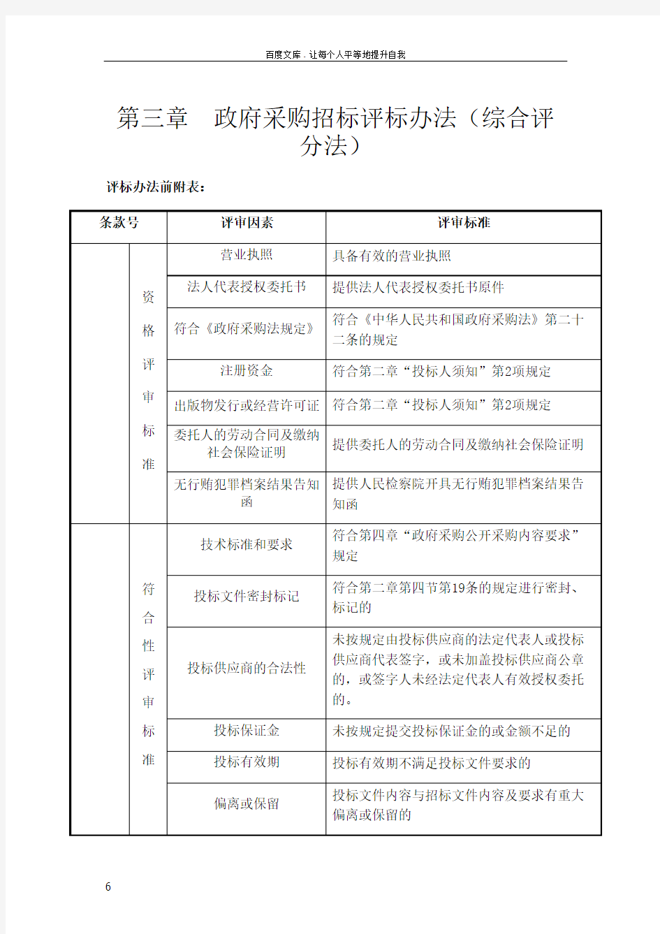 政府采购招标评标办法(综合评分法)1