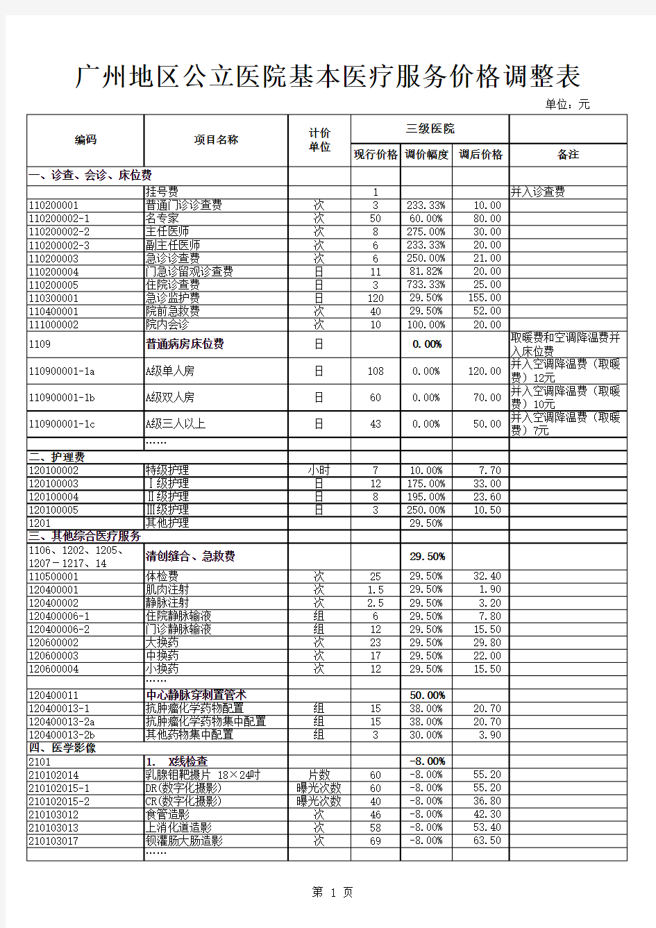 2017广州地区公立医院基本医疗服务价格调整表