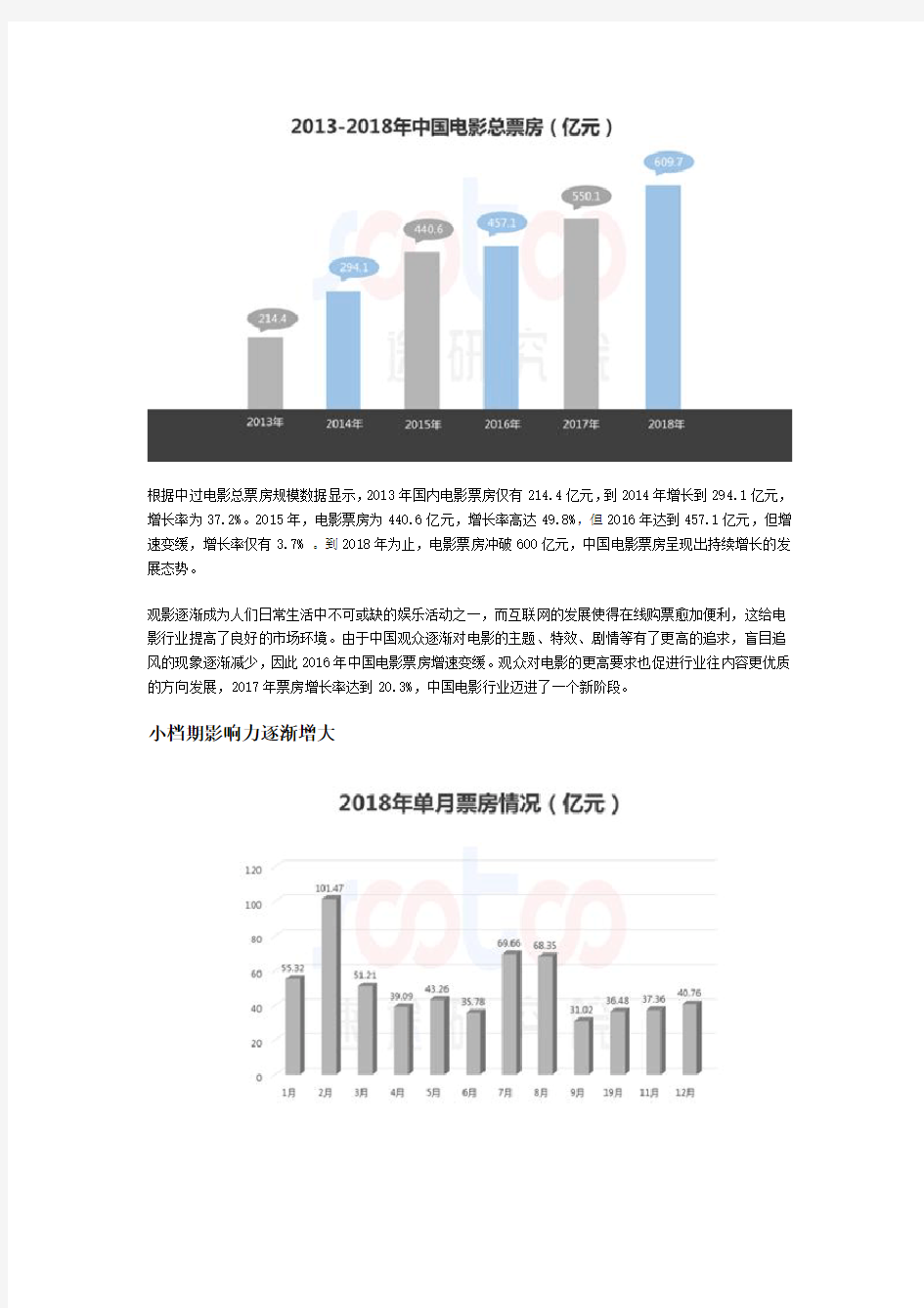 速途研究院：2018年中国电影行业研究报告