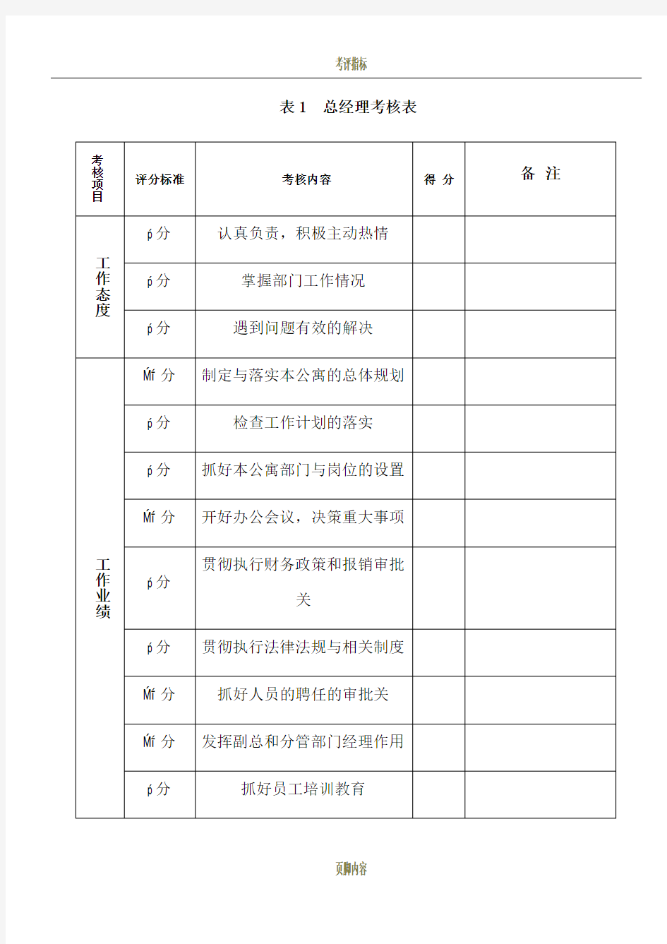 各部门考核表汇总